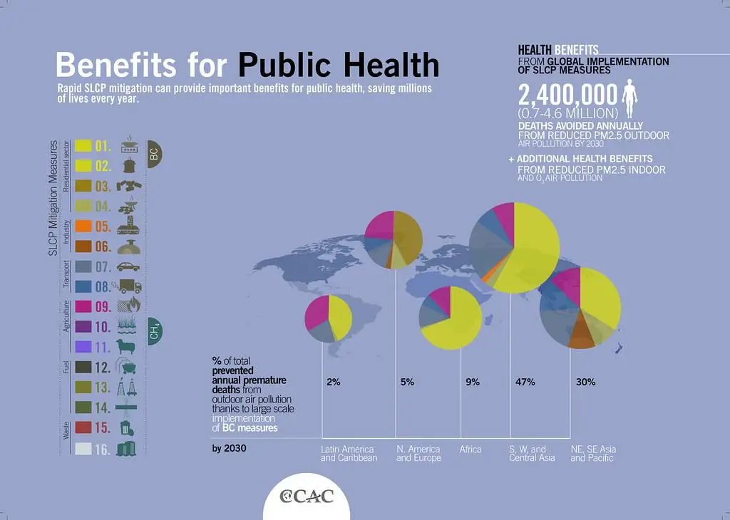 Implementing Community-Based Interventions⁢ for Improved Public Health