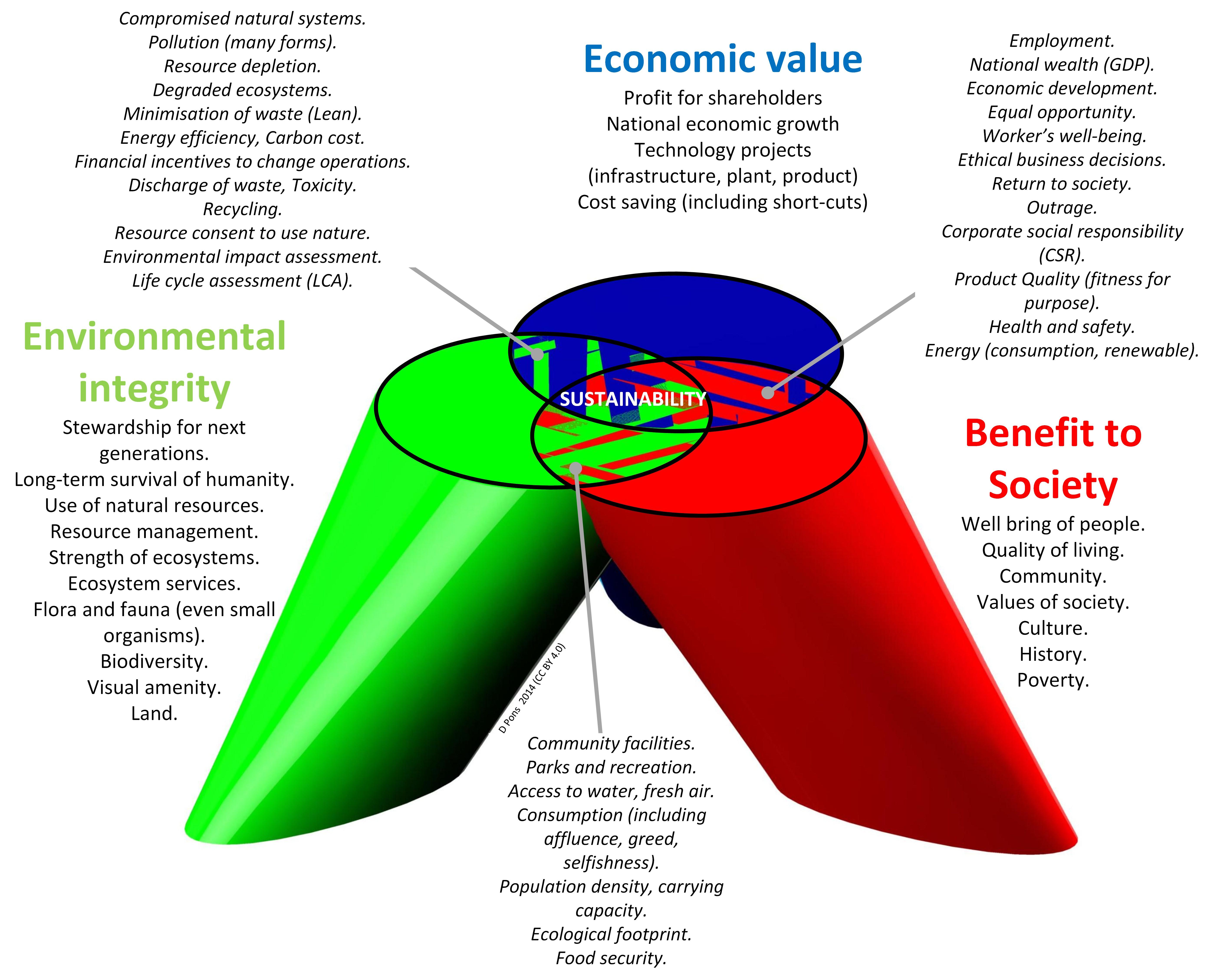 Sustainability in Dieting: Avoiding Food⁢ Restriction