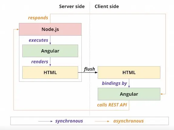 Unveiling the Key Principles of ⁢JS Health