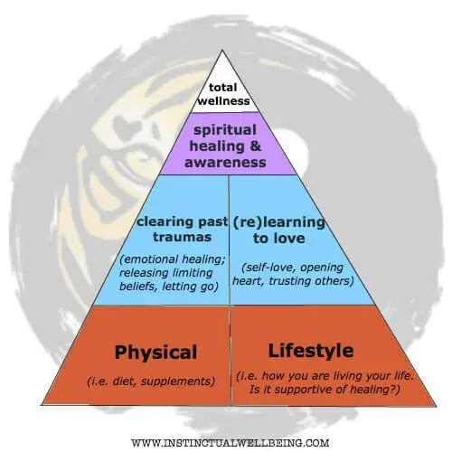 Heading 3:‍ Integrating Mindfulness and Stress Reduction⁢ Techniques into Your Fitness ‌Routine