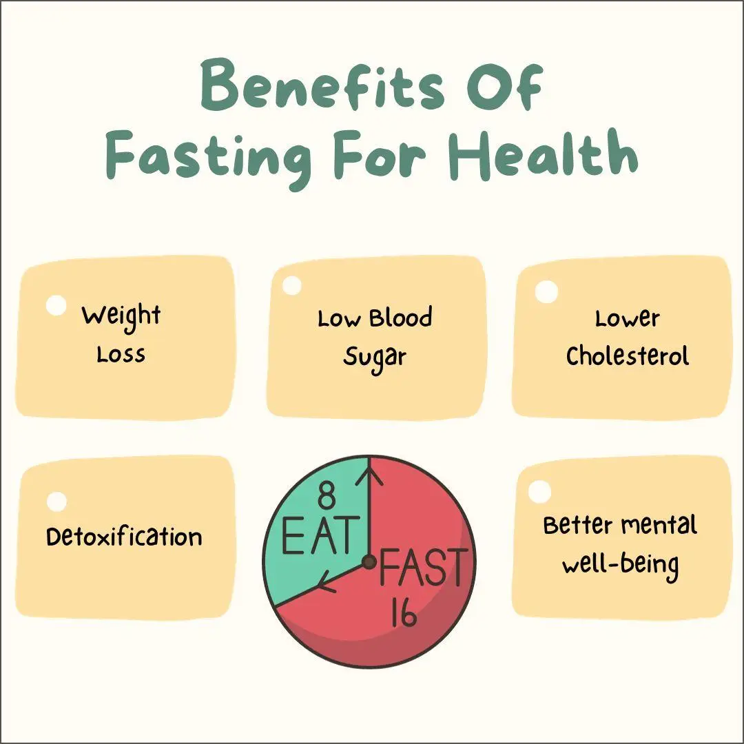 Heading ⁤4: Achieving ‌Long-Term Weight Loss Success with Intermittent Fasting