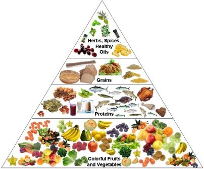 Understanding ⁢Portion Control and Mindful Eating Habits