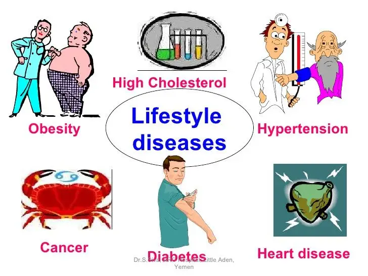 Signs and Symptoms of‌ Lifestyle ‍Diseases