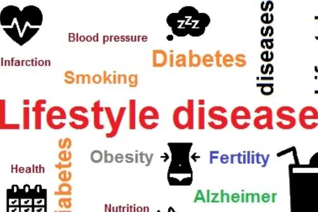 Identification of Common Lifestyle Diseases