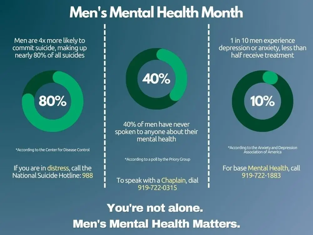 The Importance of Men's Mental Health Awareness