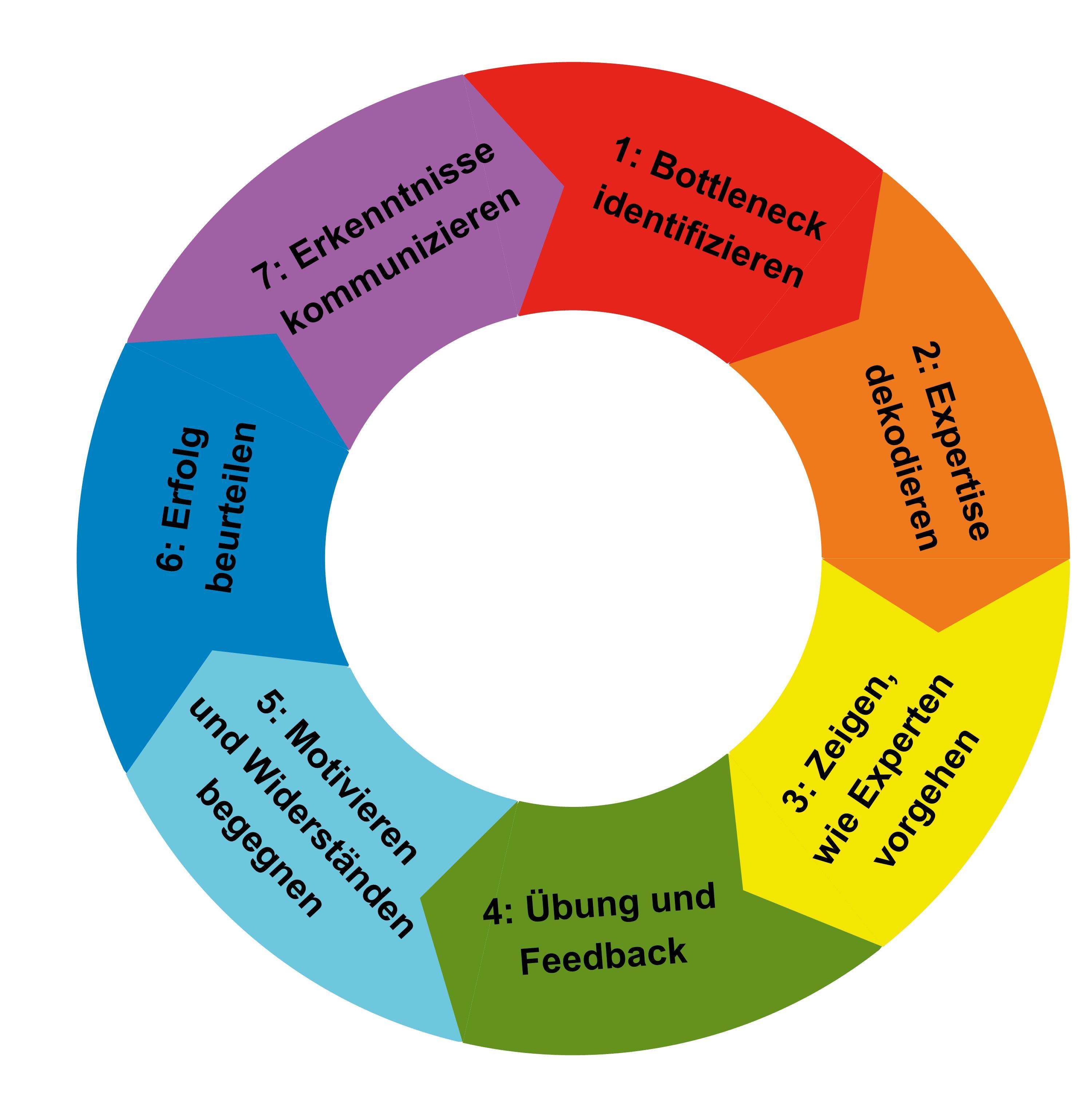 Common Causes of⁢ Absent Periods‌ in Young Women