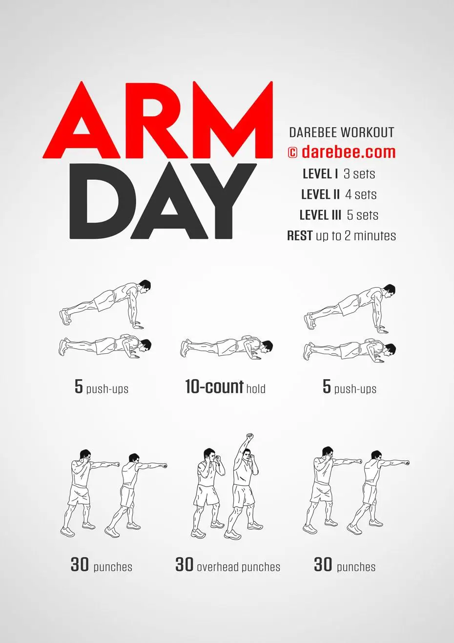 - Targeting‍ Every Muscle Group: A Comprehensive⁢ Guide⁣ to Arm Day