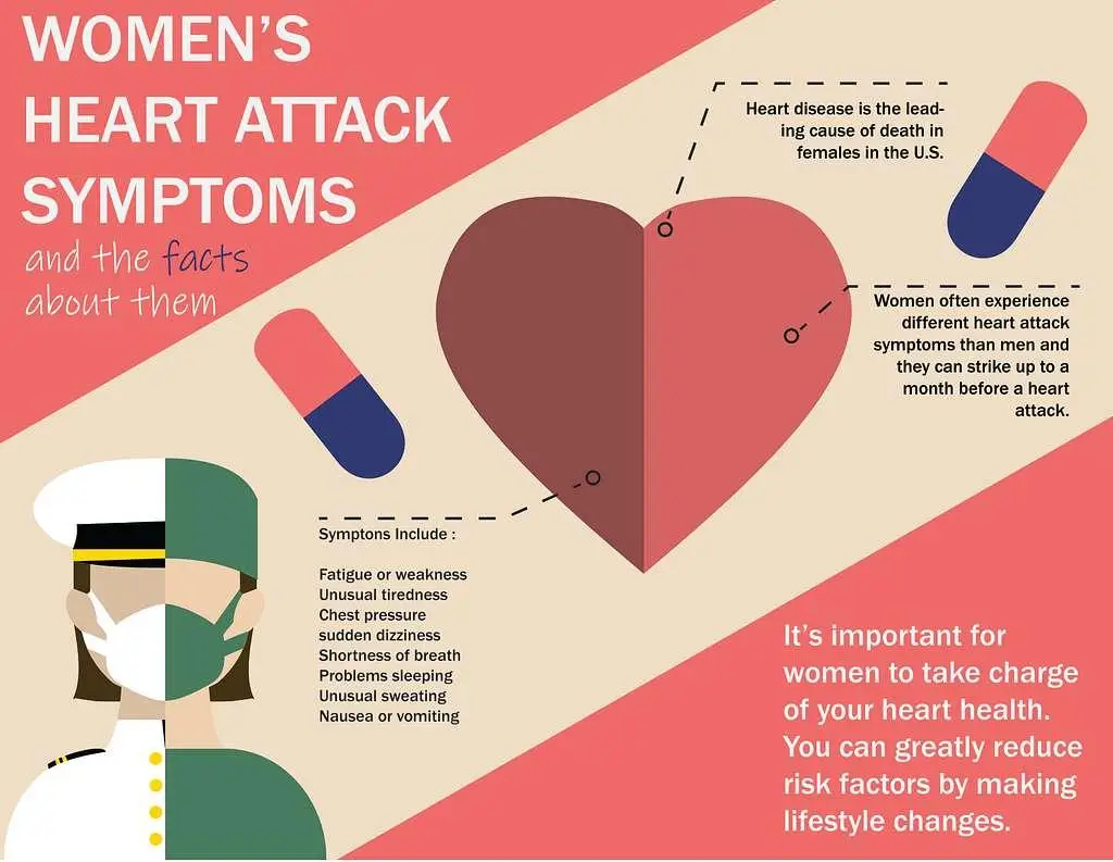 Key Components‌ of a Heart-Healthy Lifestyle